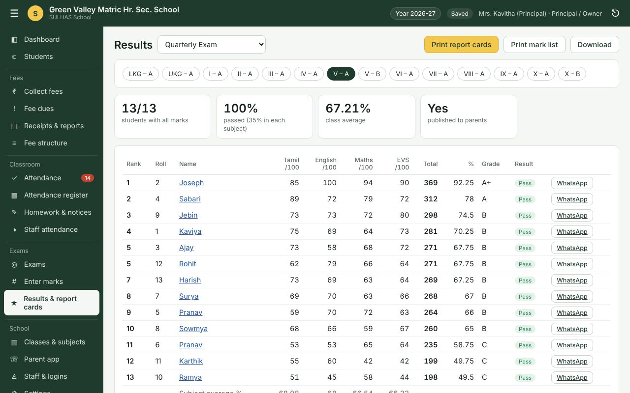 Results and report cards screen